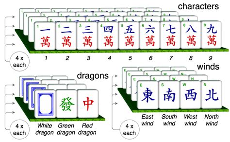 Mahjong – Guide to Tiles .